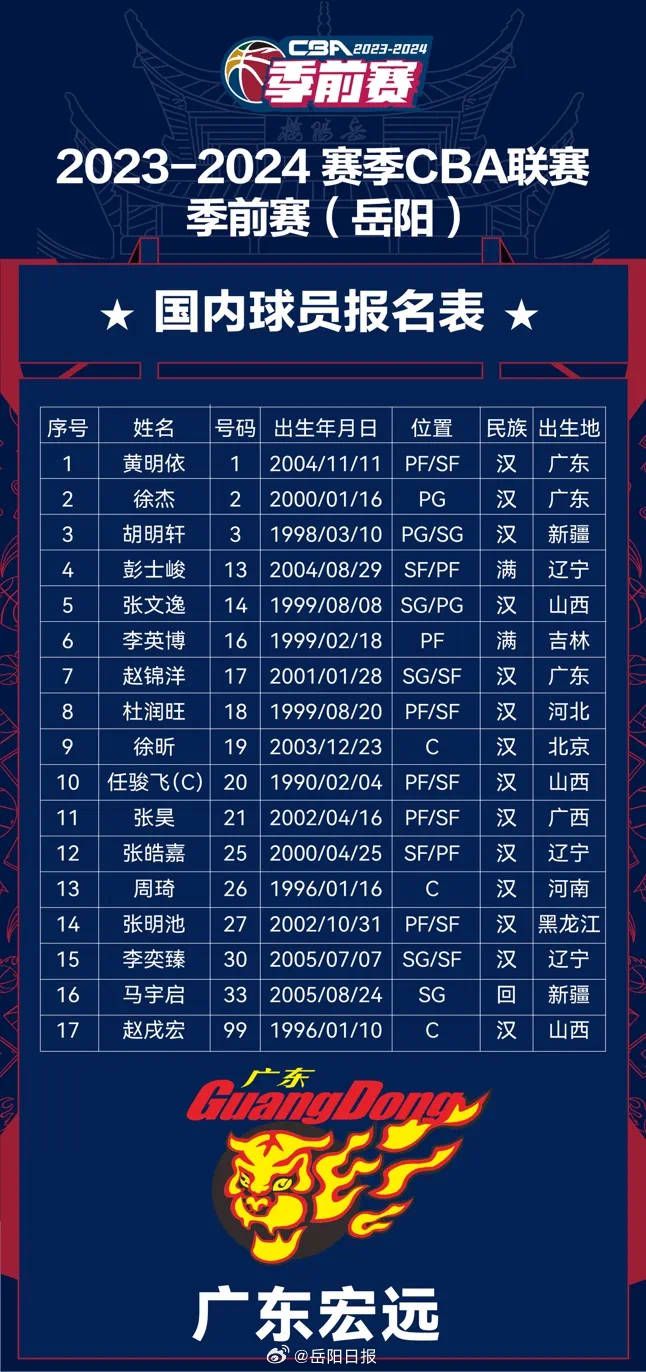 影片将会在原动画片的基础上深入挖掘马戏团的故事，两个孩子将与影片中的小飞象成为朋友，柯林;法瑞尔饰演孩子们的父亲，刚从战争前线归来，在一家艰难经营的马戏团谋得一份工作，负责照顾刚出生的小象邓波